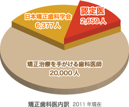 豊田 マウスピース矯正 インビザライン できる歯医者6選 歯医者情報ポータル